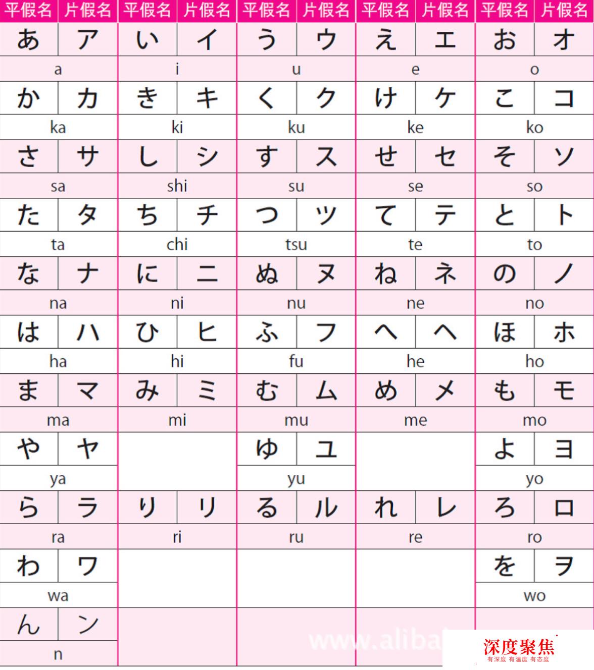 如何打出日语文字？用日语输入法打字