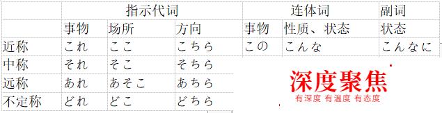 新世纪日本语教程第五课文法