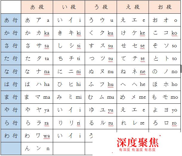 基础日语学习：第一课，日语的语音结构