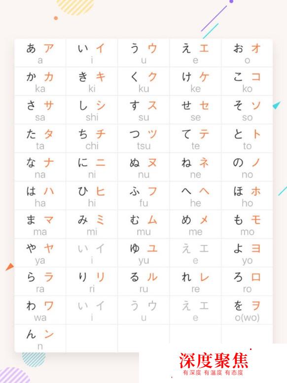 初学日语的10个问题
