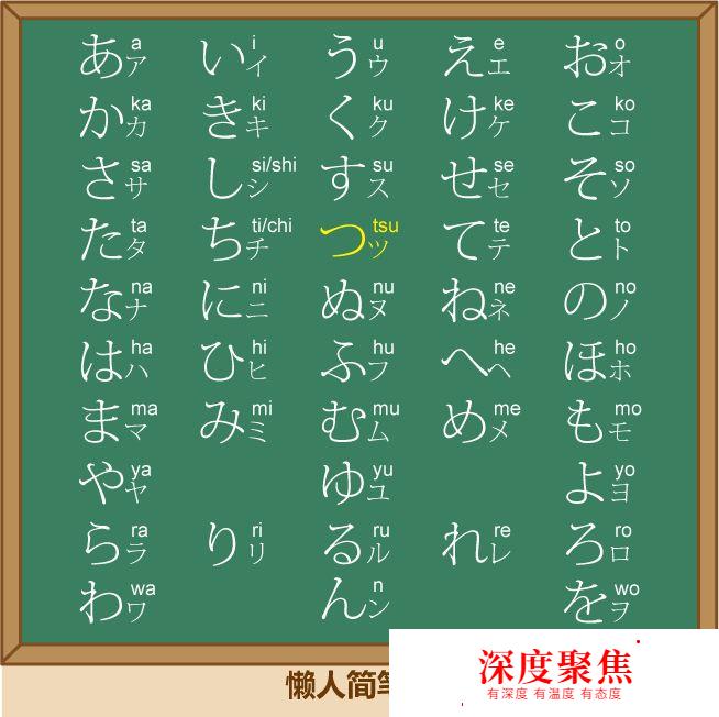 「懒人外语学院」10秒学会日语之つツ