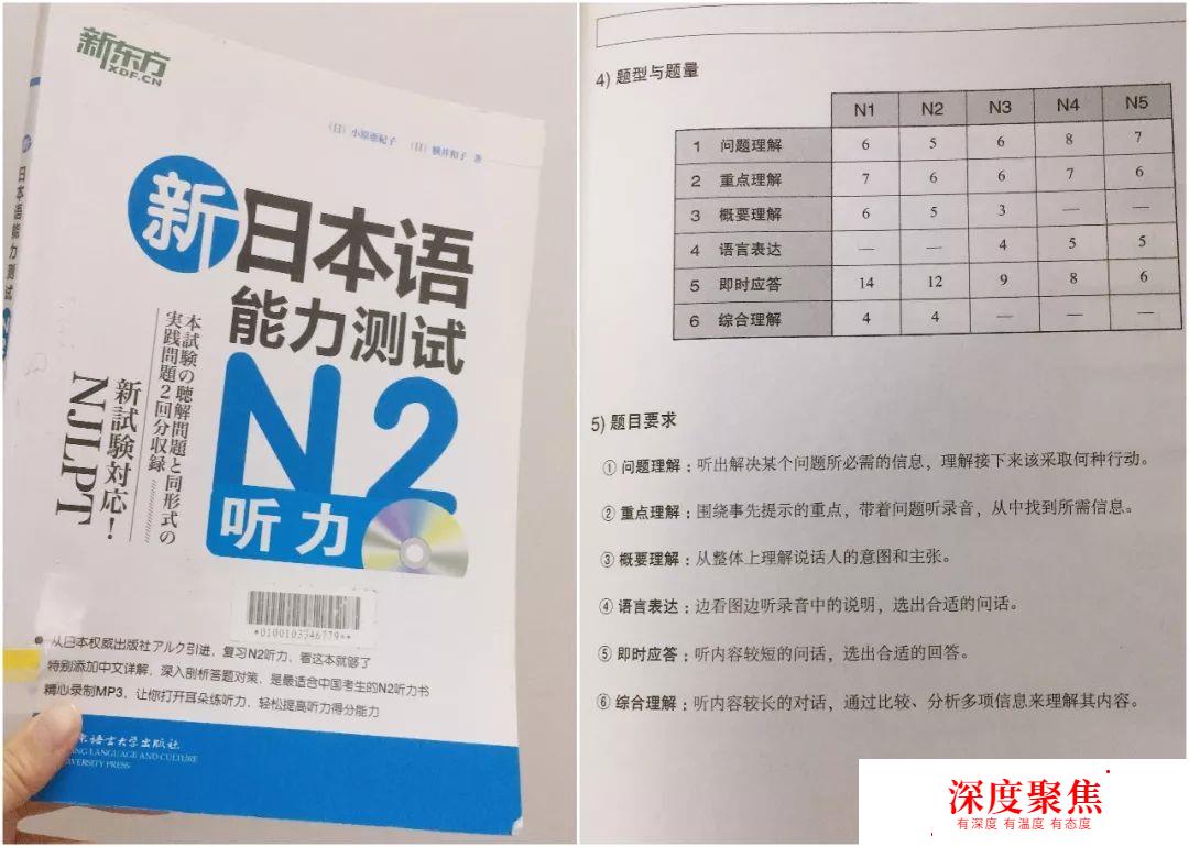 日语自学考试| N2成绩出炉，阅读满分必杀技！（附流程）