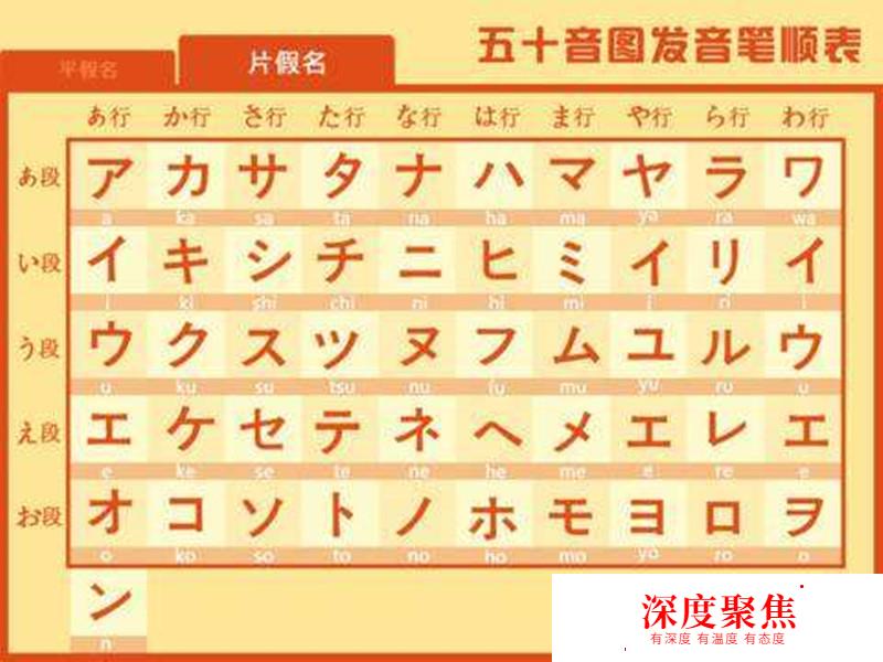 60集新版日本语零基础入门视频教程，名师日语发音教程，免费领