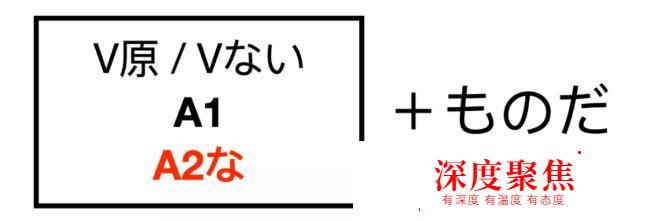 日语中「もの」在写作中常用的三个用法