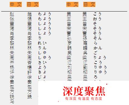 日语能力考试Ｎ１～Ｎ３语法 日语基础语法N4～N5.《常识》
