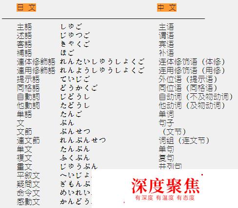 日语能力考试Ｎ１～Ｎ３语法 日语基础语法N4～N5.《常识》