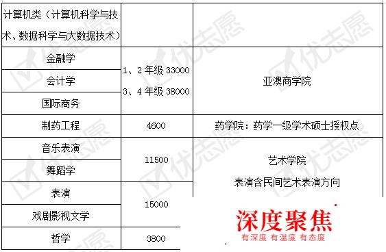 2020高考志愿：辽宁大学招生章程解读及专业盘点