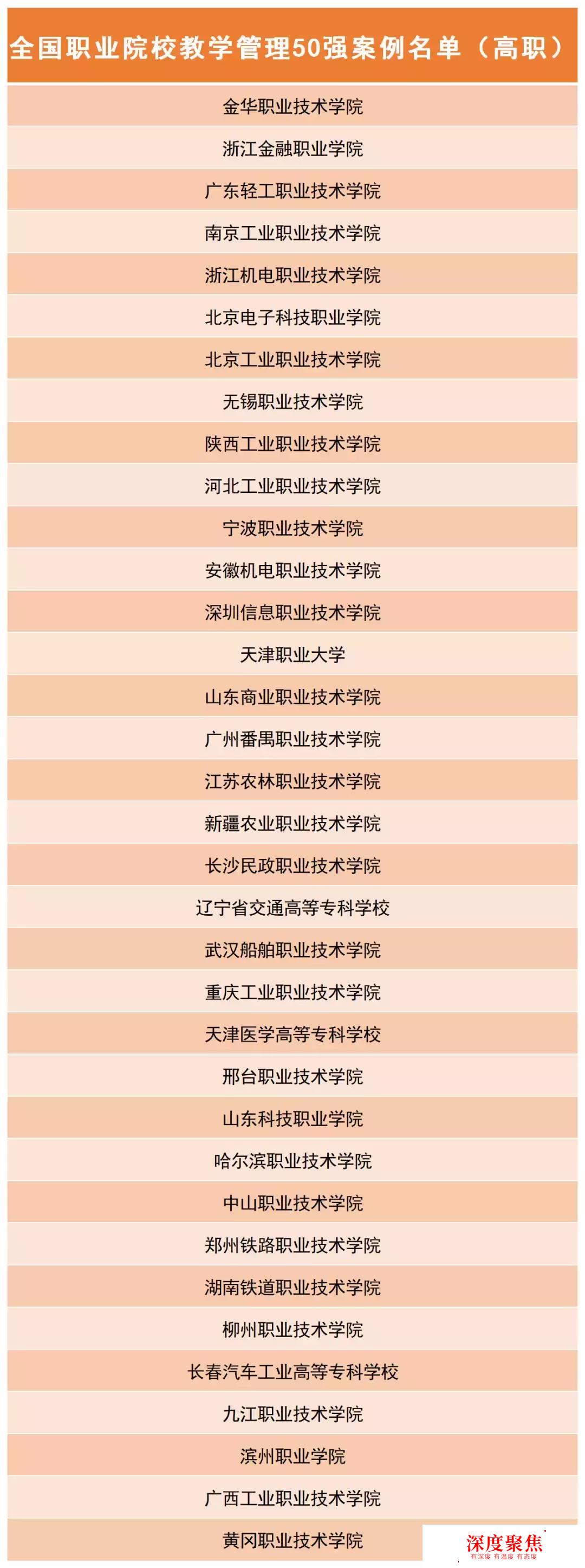全国职院教学管理50强排行榜公布，广东这个大学名列前茅，太牛了