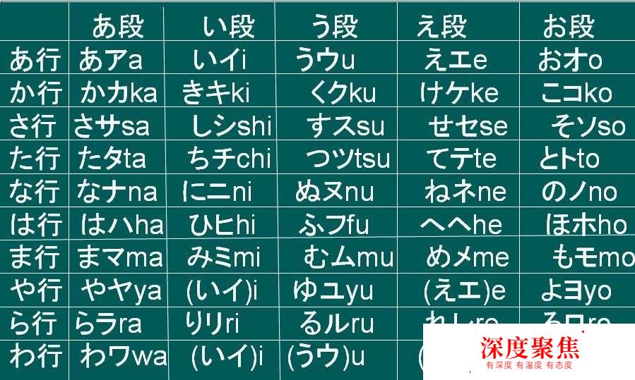 日语学习：零基础如何快速自学日语？