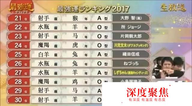 日本最新发布，从星座×属相×血型来看出2017年最强运势！