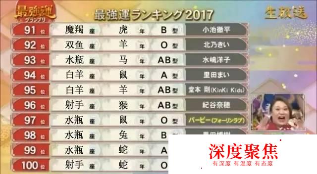 日本最新发布，从星座×属相×血型来看出2017年最强运势！