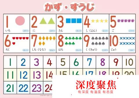 数え言葉——日语中各种数字的使用方法