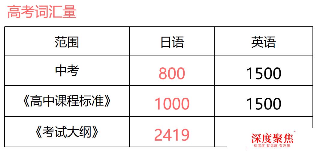 喜报！千羽鹤日语学子2020高考刷新佳绩