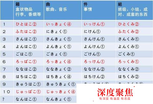 日语常用量词总结（上）