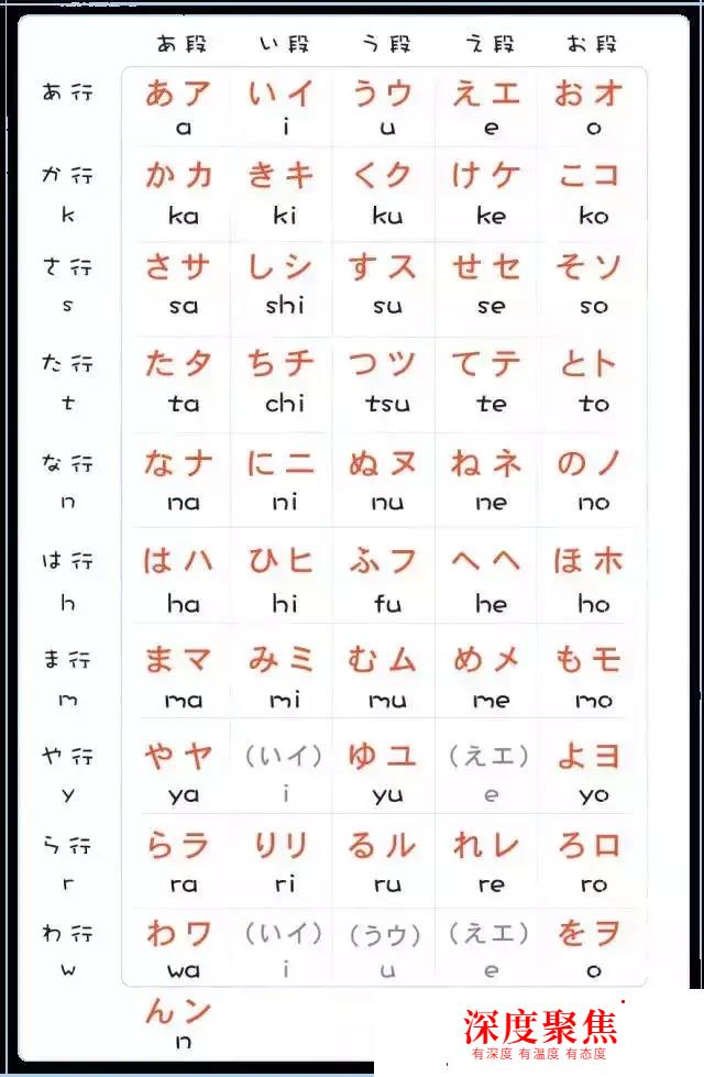 日语学习快来检测你的日语发音是否正确，每天十分钟