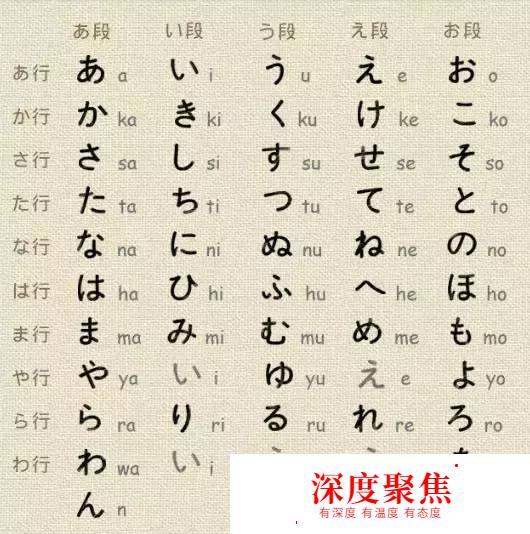 日语五十音图及助记汉字