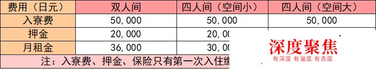 中国人留学生多的升学率高的日本语言学校有哪些？