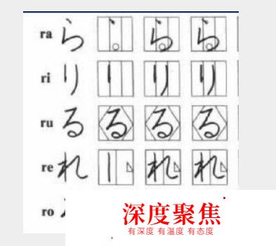学习日语，日语五十音图记忆技巧，让日语五十音读写更容易