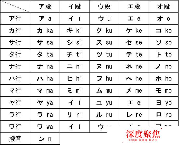 学日语只会五十音图？用这套干货方法，4天掌握80%日语
