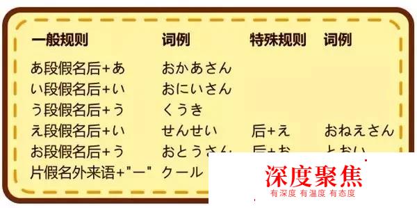 日语五十音图发音常见问题及解决方法