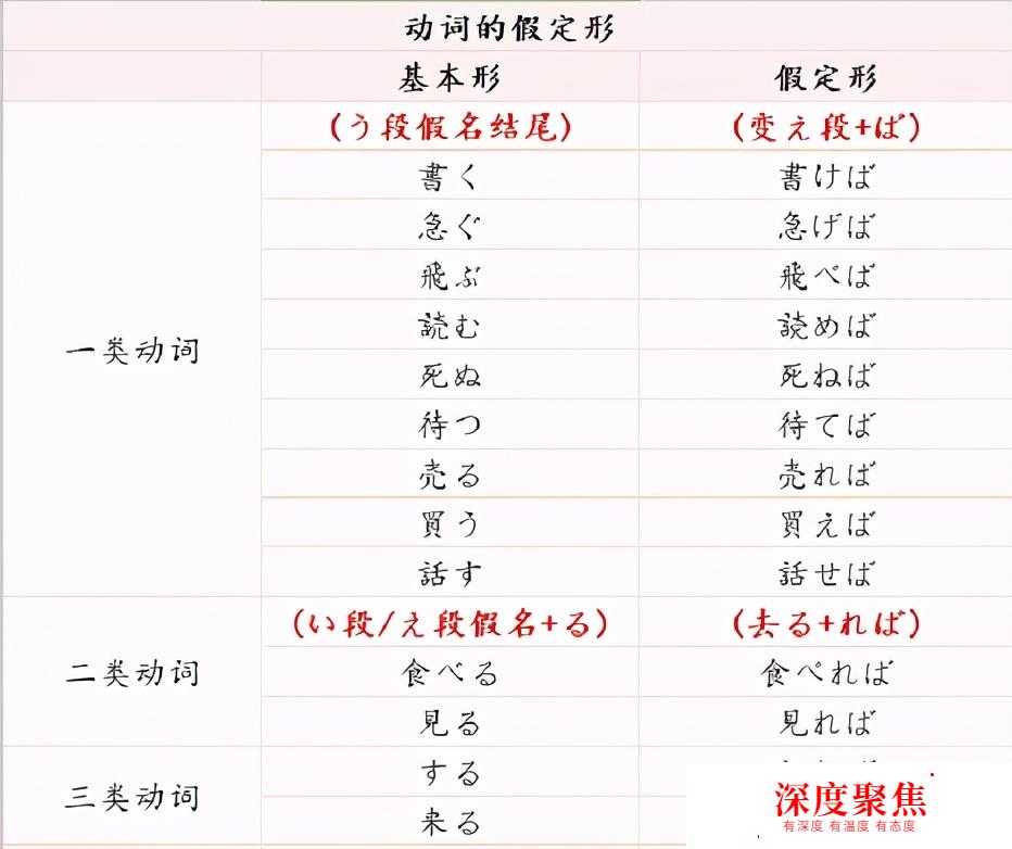 「申友日语」日语能力考必备语法