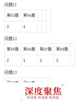 2018年7月日本语能力考试N1答案（抢先版）