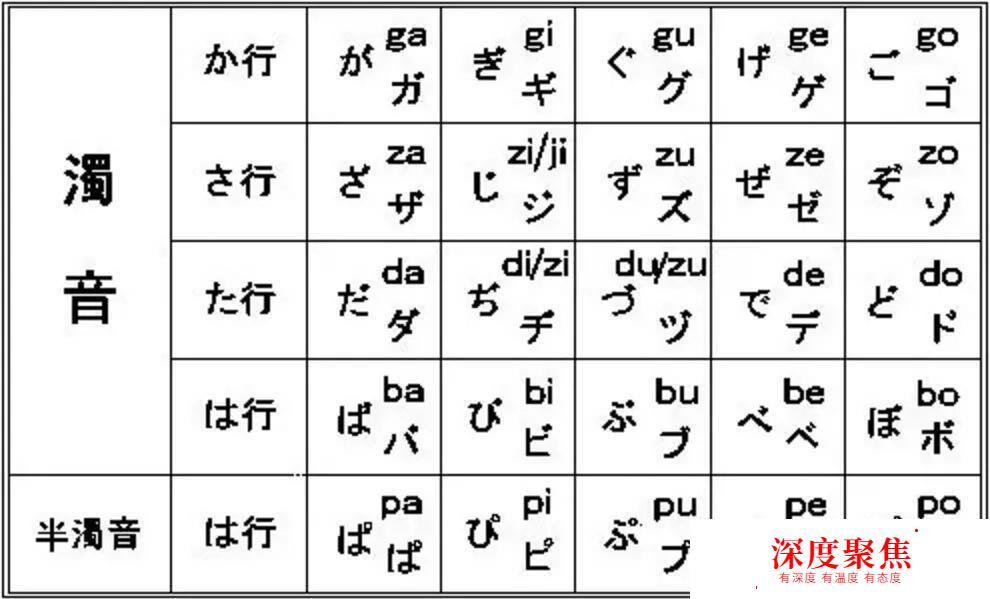 五十音(下):日语学习笔记
